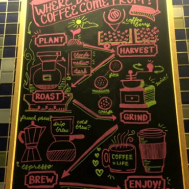 Coffee Chalkboard Menu